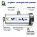KIT PURIFICADOR DE AGUA + 1 REPUESTO ADICIONAL