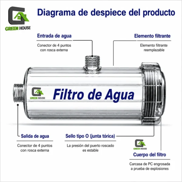 KIT PURIFICADOR DE AGUA + 1 REPUESTO ADICIONAL
